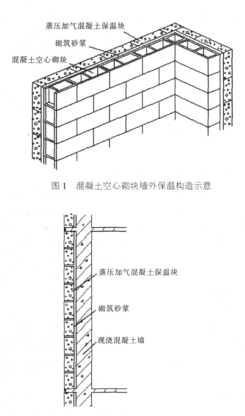 闸北蒸压加气混凝土砌块复合保温外墙性能与构造